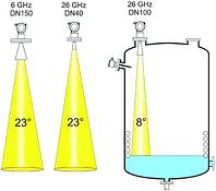 Planar antenna for highly accurate measurement in a stilling well